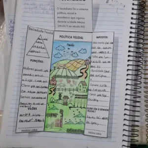 Lapbook Feudalismo