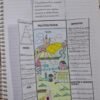 Lapbook Feudalismo - Image 3