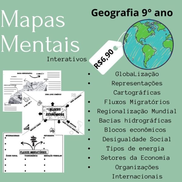 Mapas Mentais Interativos- 9º Ano GEOGRAFIA