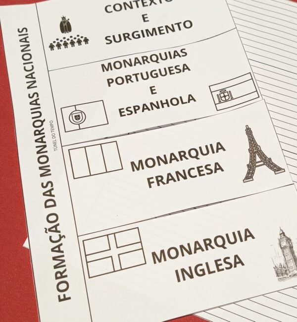 Formação das Monarquias Nacionais - Ensino Médio - Image 2