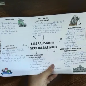 Mapa mental Neoliberalismo e Liberalismo