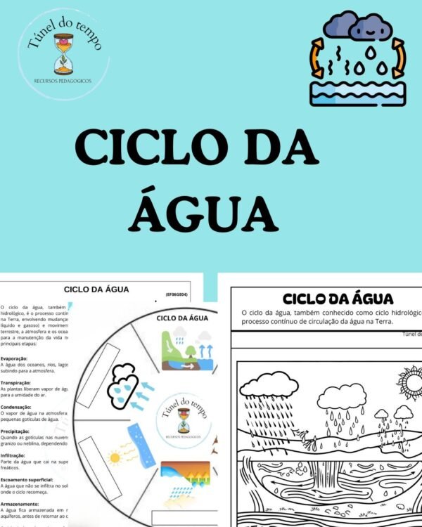 Ciclo da Água