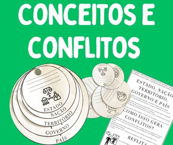 Conceitos: Estado, nação, território, governo e país.