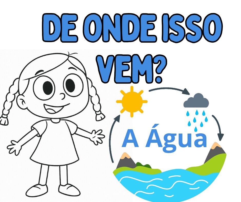 Lapbook Ciclo da Água