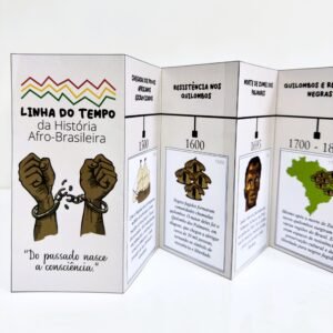 Linha do tempo História Afro-brasileira