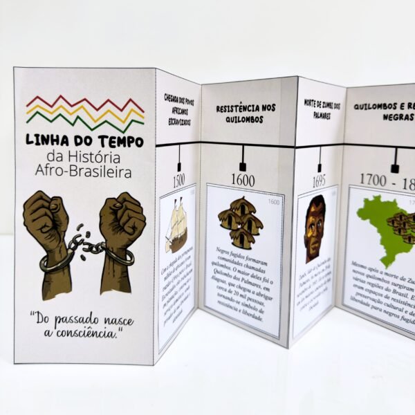Linha do tempo História Afro-brasileira