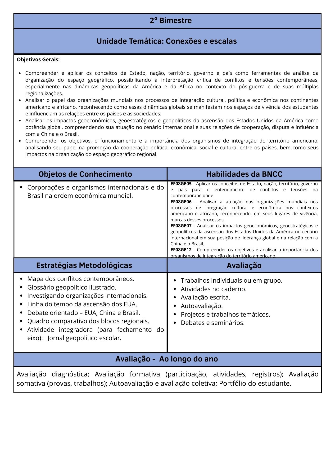 Planejamento Anual de Geografia – BNCC 2026 - Imagem 3