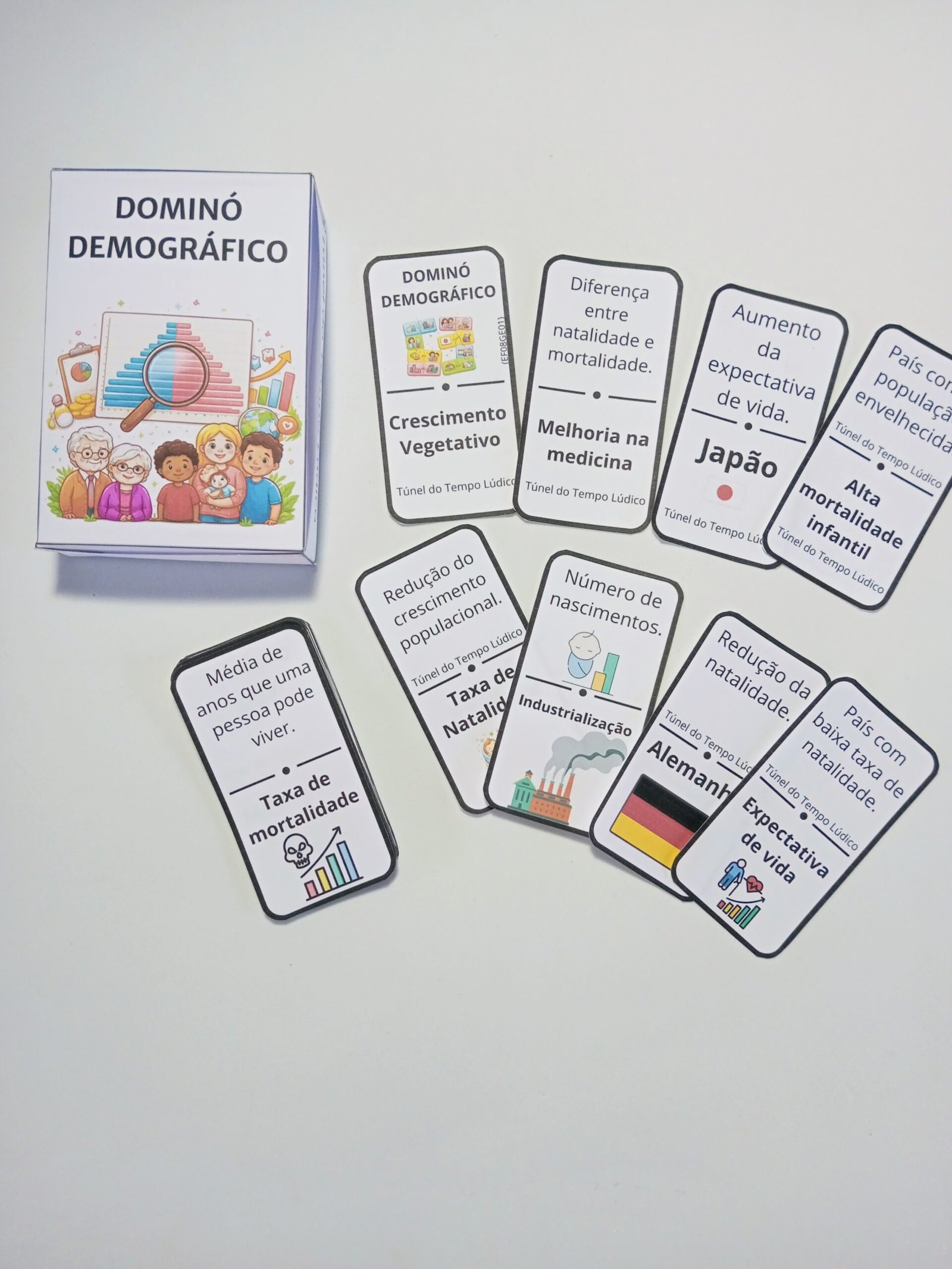 Dominó Demográfico – Crescimento Populacional - Imagem 2