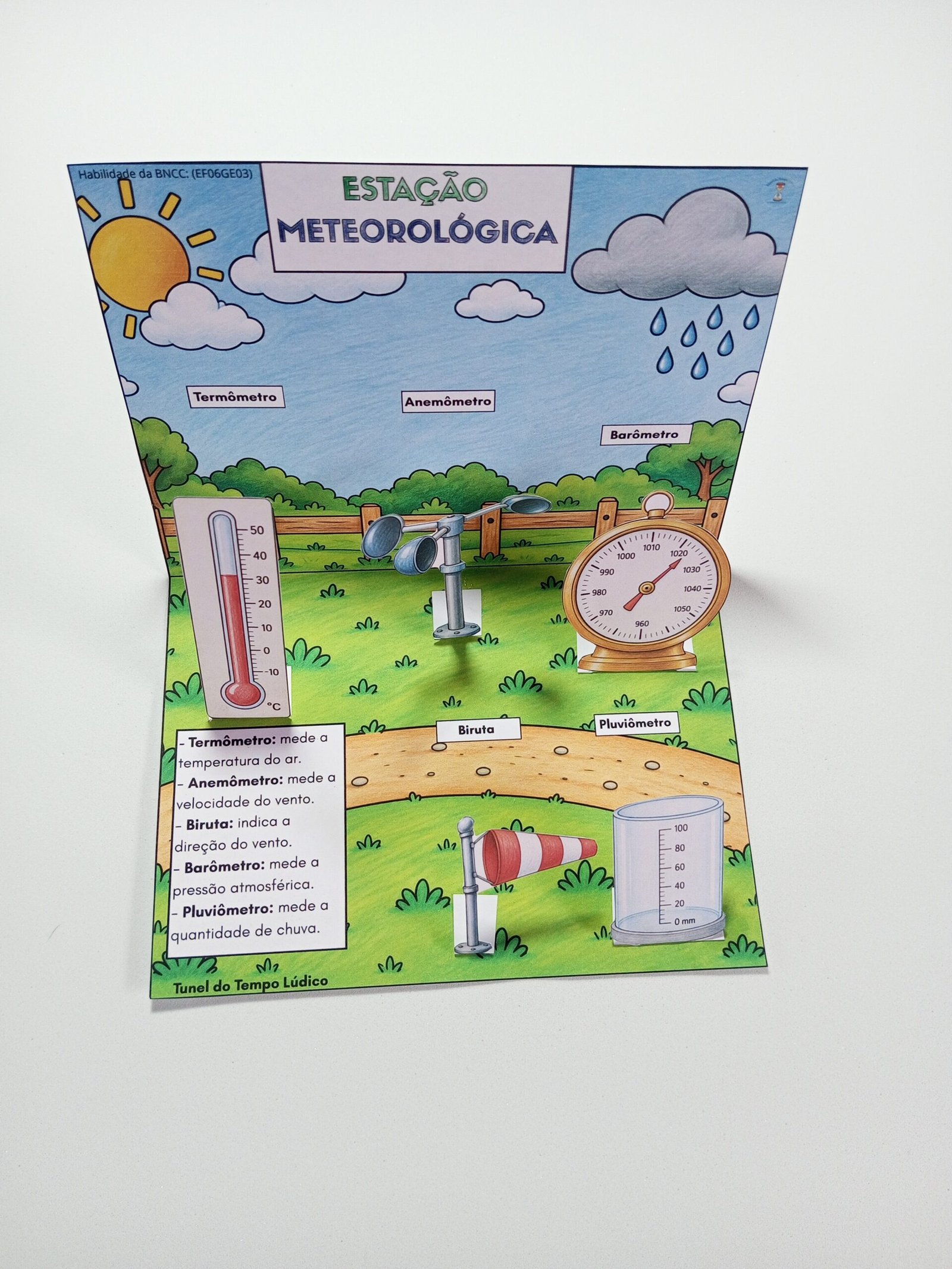 Estação Meteorológica – Kit Tempo e Clima