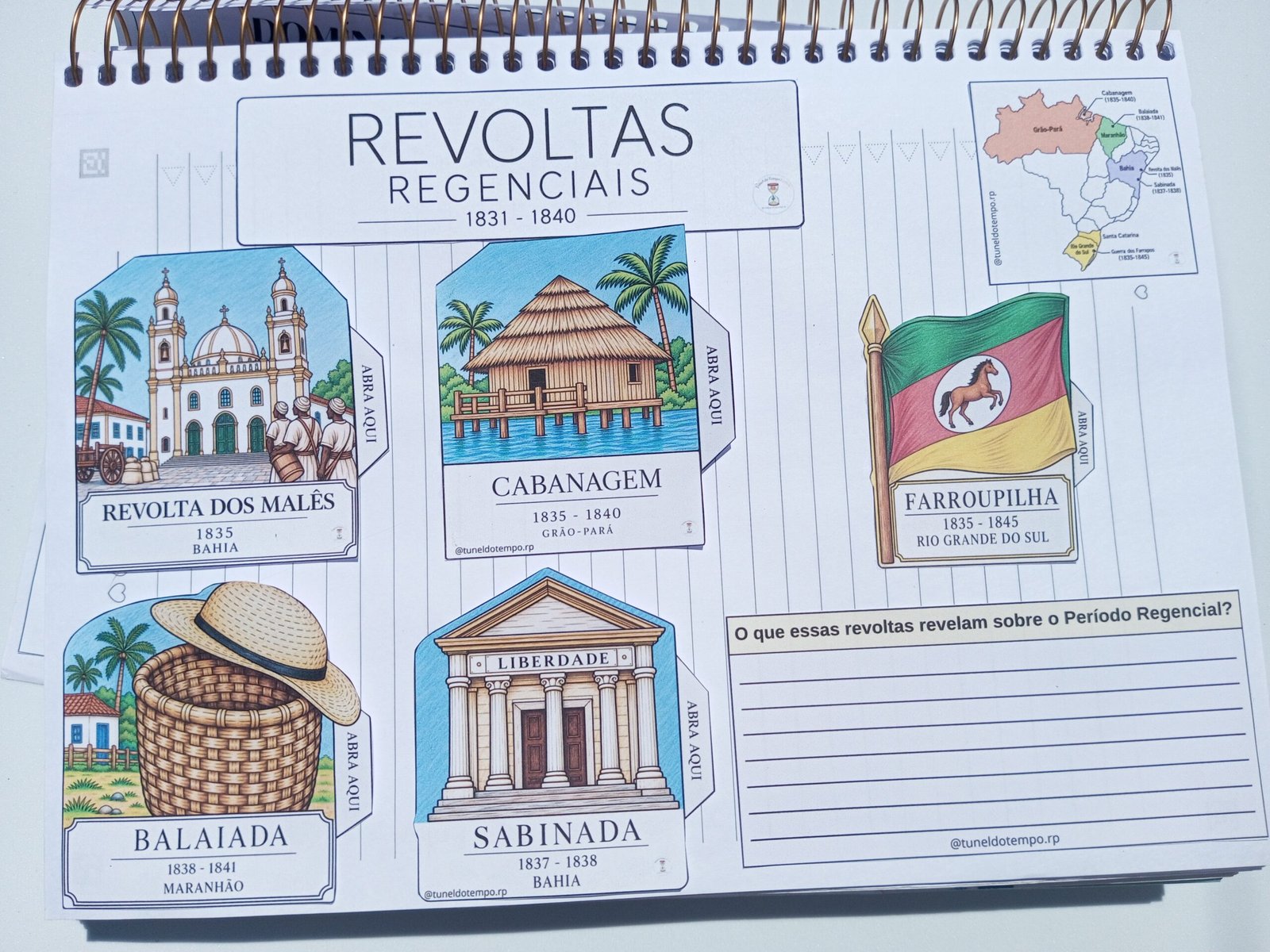 Revoltas Regenciais